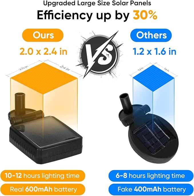 Solar Lights Outdoor Waterproof: 8 Pack 64 LED Firefly Garden Solar Powered Lamps - Bright Outside Pathway Lighting Modern Yard Patio Decorations - 2025 Unique Design Sway by Wind & Dancing