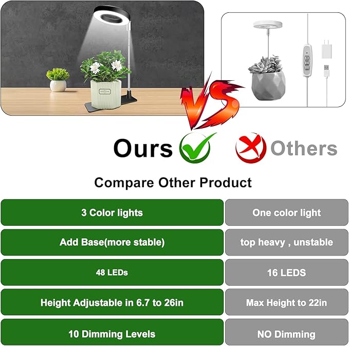 Plant Grow Light, 48 LEDs Full Spectrum Grow Light for Indoor Plants, Height Adjustable Small Halo Light with Base, 3 Optional Spectrums, Auto Timer 3/9/12Hrs, 10 Brightness, 3 Pack