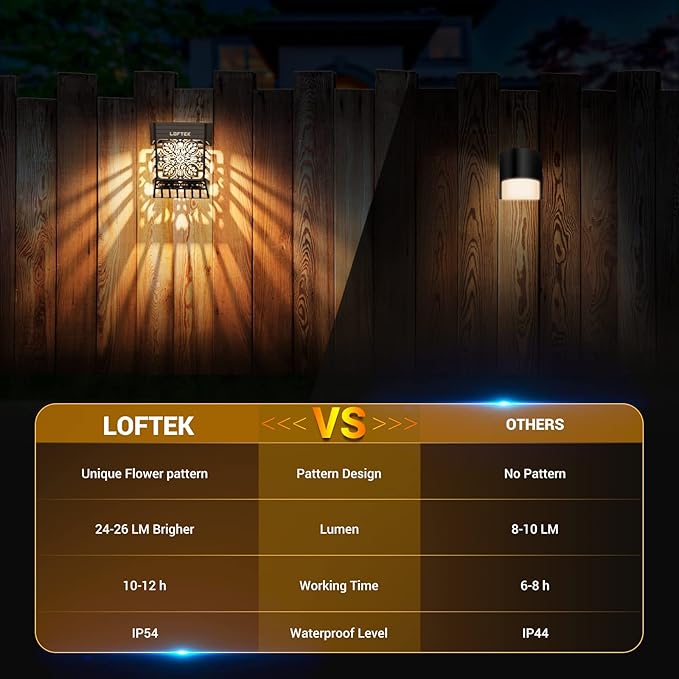 LOFTEK Solar Deck Lights, 12 Pack Solar Fence Lights, Outdoor Garden Decorative Light, Dusk to Dawn, Waterproof, Fence Post Light for Railing, Patio, Backyard, Stair, Step, Camping, Warm White
