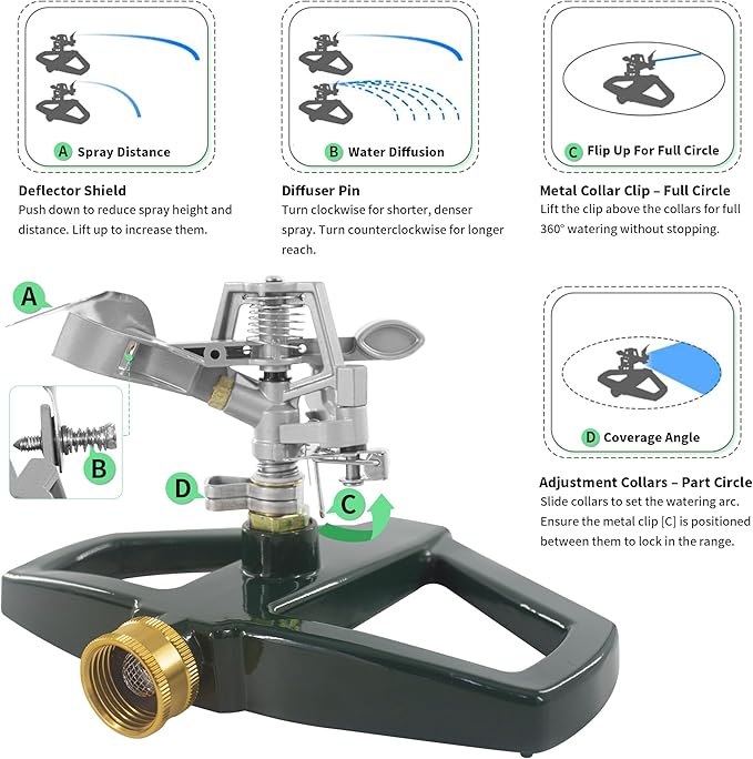 Impact Sprinklers for Yard with Metal Base, Heavy Duty Zinc Alloy Water Sprinkler for Lawn, Automatic 360° Roating for Large Lawn and Garden, Coverage up to 5,800 Sq.Ft, Silver