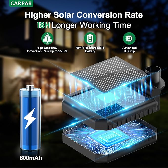Outdoor Solar Garden Lights, 2024 Upgraded Waterproof Outdoor Solar Lights with 9 Bigger & Brighter Sunflowers, Garden Lights Solar Powered Outdoor Lights for Outside Patio Yard Decorations
