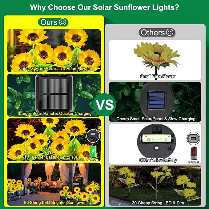 Outdoor Solar Garden Lights, 2024 Upgraded Waterproof Outdoor Solar Lights with 9 Bigger & Brighter Sunflowers, Garden Lights Solar Powered Outdoor Lights for Outside Patio Yard Decorations